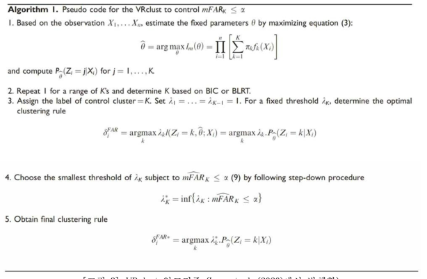VRclust 알고리즘 (Lee et al. (2020)에서 발췌함)