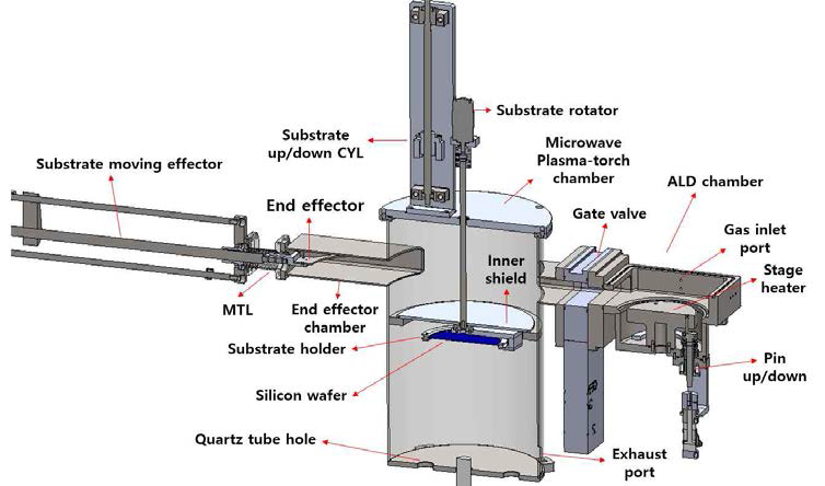 Microwave plasma-torch chamber와 ALD chamber의 단면외 간