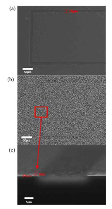 깍지형 Pt 전극의 SEM 이미지, (a) Pt 맞물린 전극의 평면도 Pt IDE에 증착, (b) TiO2의 전극 간격, 15μm, (c) TiO2가 증착된 전극의 단면, 두께는 약 700nm