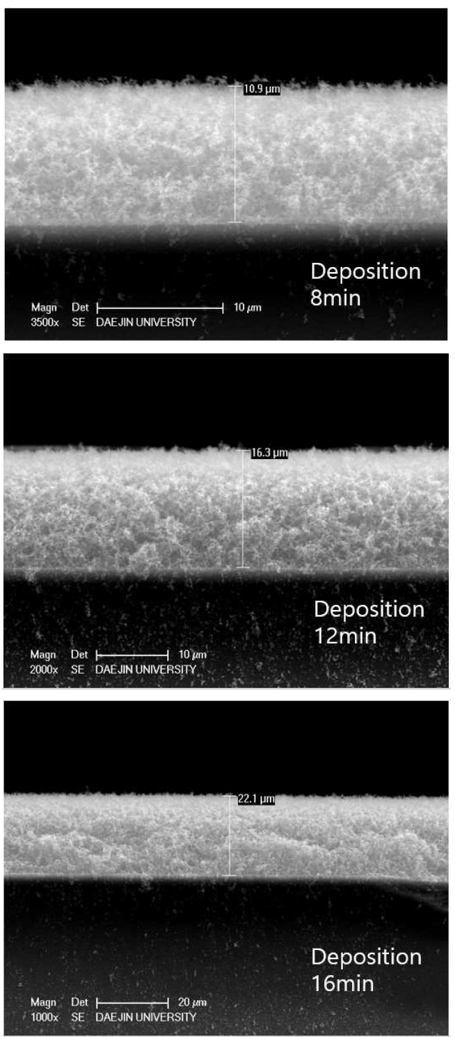 플라즈마 장비를 사용하여 증착한 증착시간에 따른 TiO2-ZnO의 증착 두께의 SEM 이미지