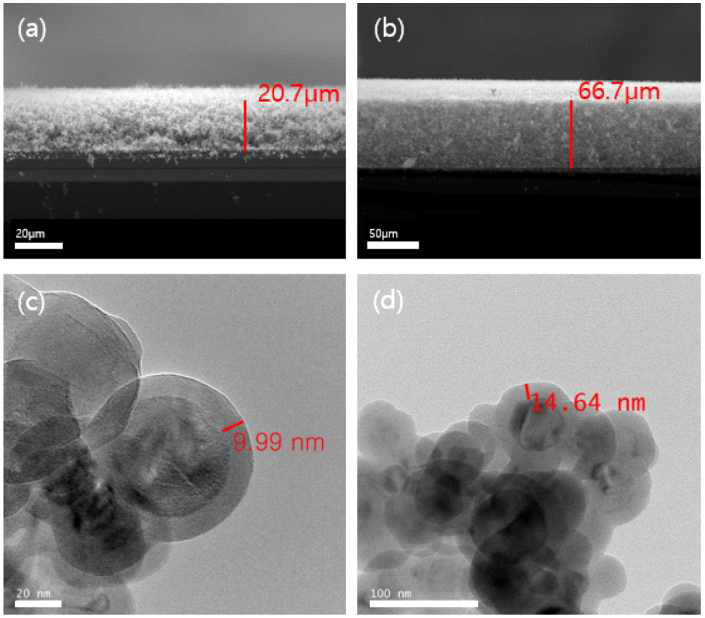(a) 8분 동안 기판에 증착된 고순도 코어-TiO2의 SEM 이미지, (b) 24분 동안 기판에 증착된 고순도 코어-TiO2의 SEM 이미지, (c) ALD 공정으로 100 사이클 코팅된 쉘Al2O3의 TEM 이미지, (d) ALD 공정으로 150 사이클 코팅된 쉘-Al2O3의 TEM 이미지