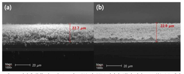 기판에 증착 된 고순도 코어 -TiO2의 SEM 이미지 (공정 시간 : 10 분) (a) 웨이퍼 직경의 1/5 지점 및 (b) 웨이퍼 중앙에서
