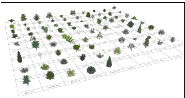 Landsdesign을 활용한 식재 모델링 라이브러리 구축