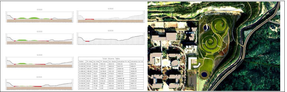 드론 측량 데이터와 Civil3d 을 활용한 절성토량 분석 및 Infraworks를 활용한 일조 분석 - 2019-1 “단지설계” 결과물