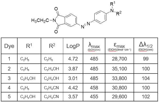 The chemical structures of the synthesized dyes