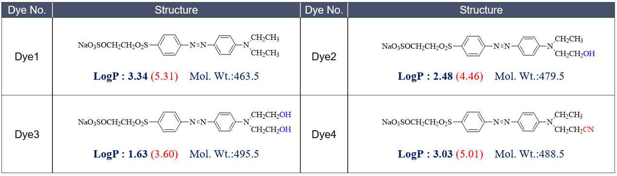 Chemical structures of high fixation reactive disperse dyes