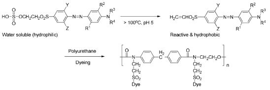 반응성 분산염료를 이용한 폴리우레탄의 고착성 분산염료 구조의 예