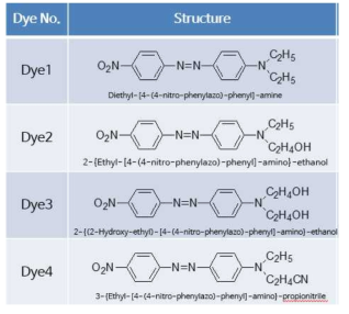 분산염료의 구조