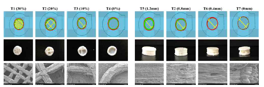 Infill percentage와 shell thickness가 3D printed 정제의 모양에 미치는 영향