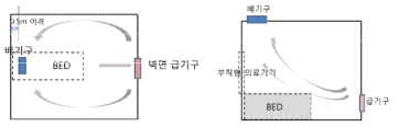 실험체의 급배기구의 위치 (왼쪽 : 평면도, 오른쪽 : 측면도)