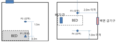 샘플러 위치 (실험 2)