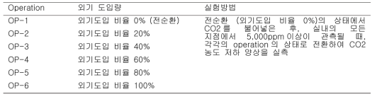 외기도입비율 제어