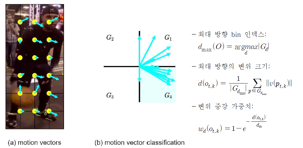 Optical flow 기반 객체의 움직임 벡터 계산