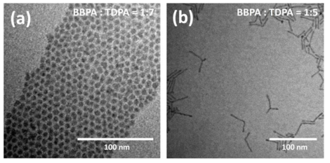 TEM images of CdTe nanocrystals synthesized at varying molar ratio of BBPA to TDPA