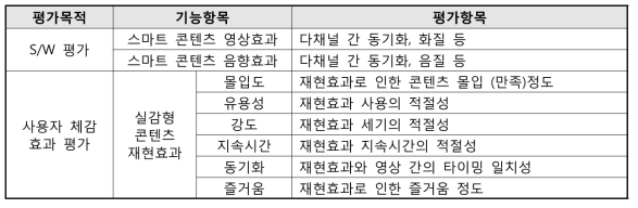 평가 목적에 따른 기능항목 및 평가항목