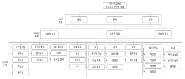 교육효과 평가모형