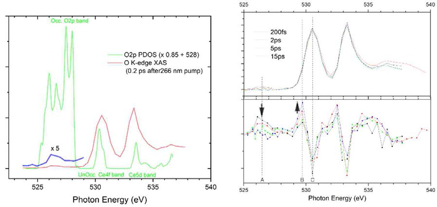 [보고서]RIXS를 이용한 세륨 화합물의 전도대에 대한 동역학 연구
