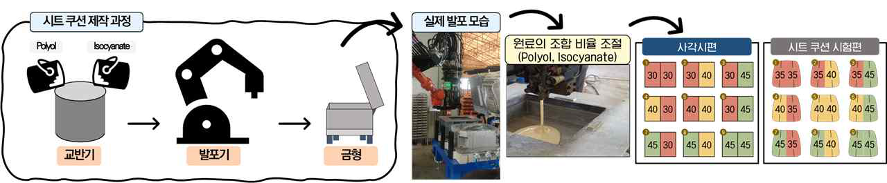 시험편 제작 과정