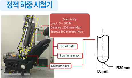 정적 하중 시험 장치 사양