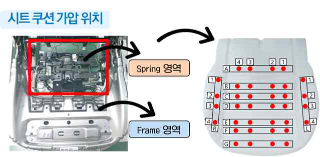 시트 쿠션 가압 위치