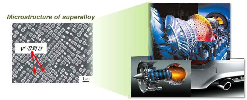 초내열합금(superalloy)의 미세구조 및 대표적인 적용 분야