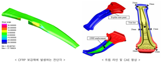 주름 결함 및 트림 여유 확인