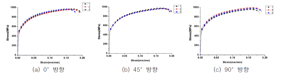 고강도강판의 방향별 인장시험 결과