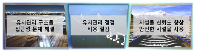 연구목표 및 개요