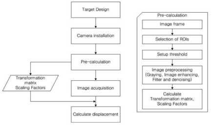 Image processing work flow