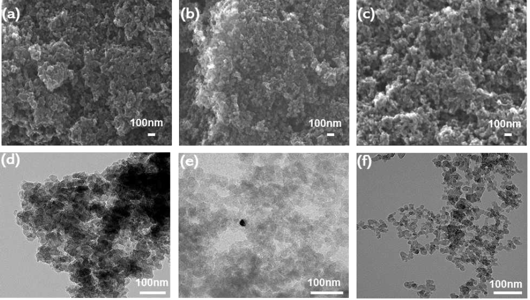 SEM images (a-c) and TEM images (d-f) of CNP, Cl-CNP, and F-CNP