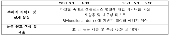 4차년도 연구 수행 과정 및 수행 내용