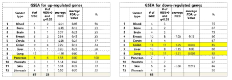 Gene set enrichment analysis (GSEA) of model cancer transcriptome data with patient-derived cancer transcriptome data from 12 different human cancer types