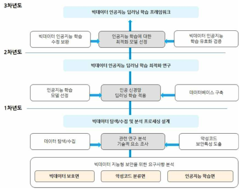 추진 내용