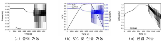 폐배터리의 ESS로의 사용 전략