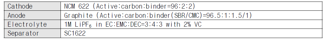 시험 시료 정보