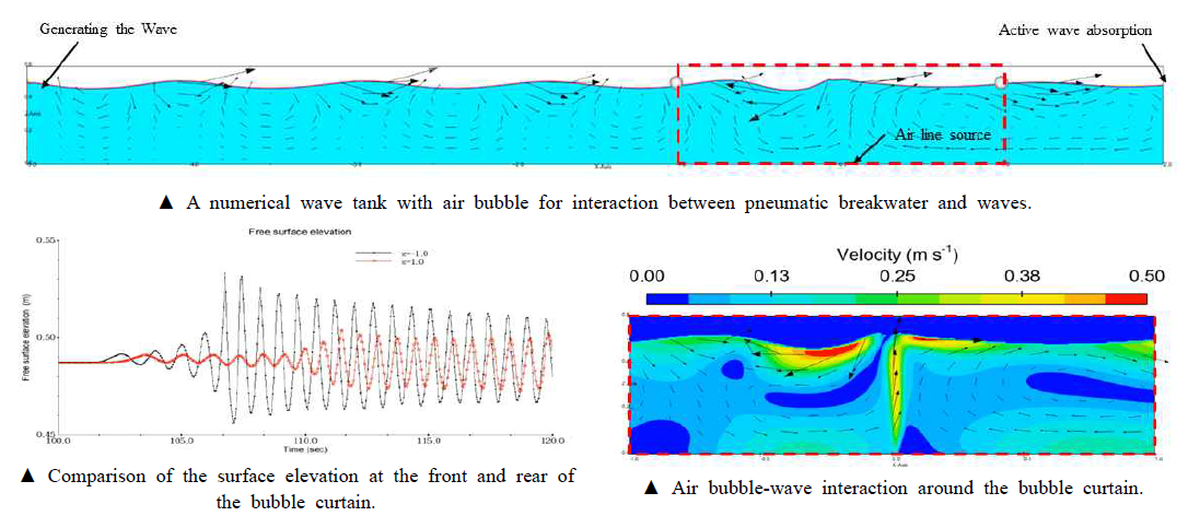 기포에 의한 파 에너지 저감 평가를 위한 수치해석 시뮬레이션