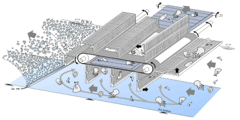 기포장막의 발전소 취배수 해파리 및 해양이물질 수거 적용 방안 모식도