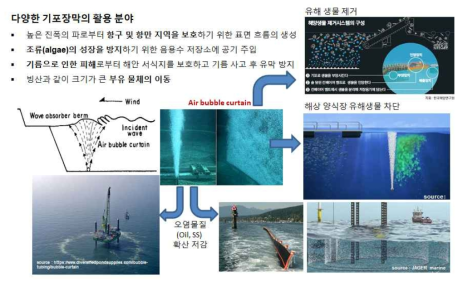 기포장막을 이용한 다양한 해양환경 문제 해결 사례