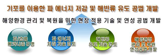 본 연구개발과제의 최종 목적