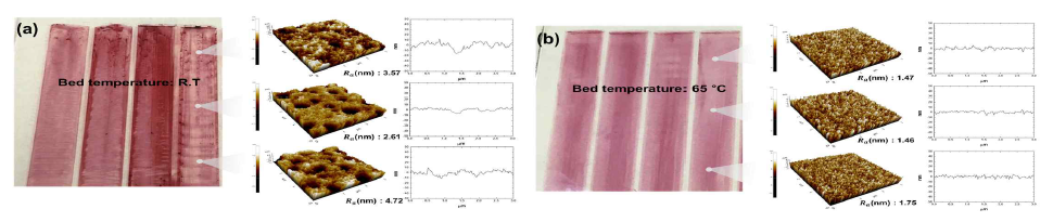 AFM images and line profiles of polymer films slot-die coated at (a) room temperature and 65 ℃