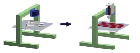 개조된 3D 프린터 모식도