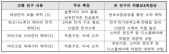 3D 프린터로 제작된 전자소자에 관한 선행 연구 결과