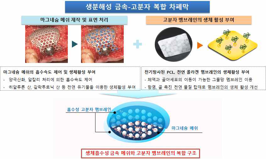 summary of research concept