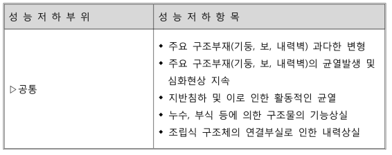 콘크리트 거더(프리스트레스트 합성거더)① - 출처 : 한국시설안전공단