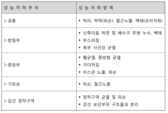 콘크리트 거더(프리스트레스트 합성거더)③ - 출처 : 한국시설안전공단