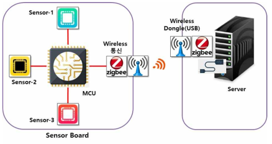 System Block Diagram