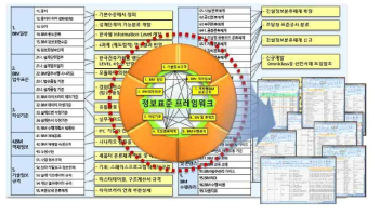 KBIMS 정보표준 프레임워크((사)빌딩스마트협회, 2019)