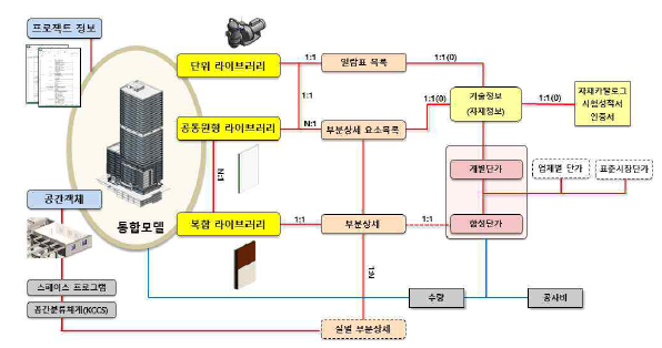 KBIMS 추출 가능 정보