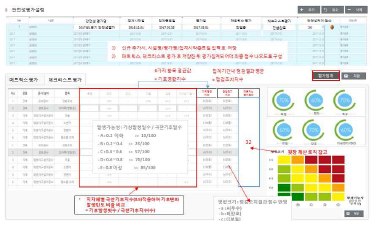 FM-Safety UI (안전성평가)