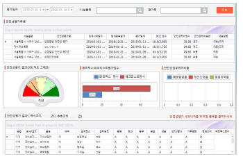 FM-Safety UI (안전성평가 상세)